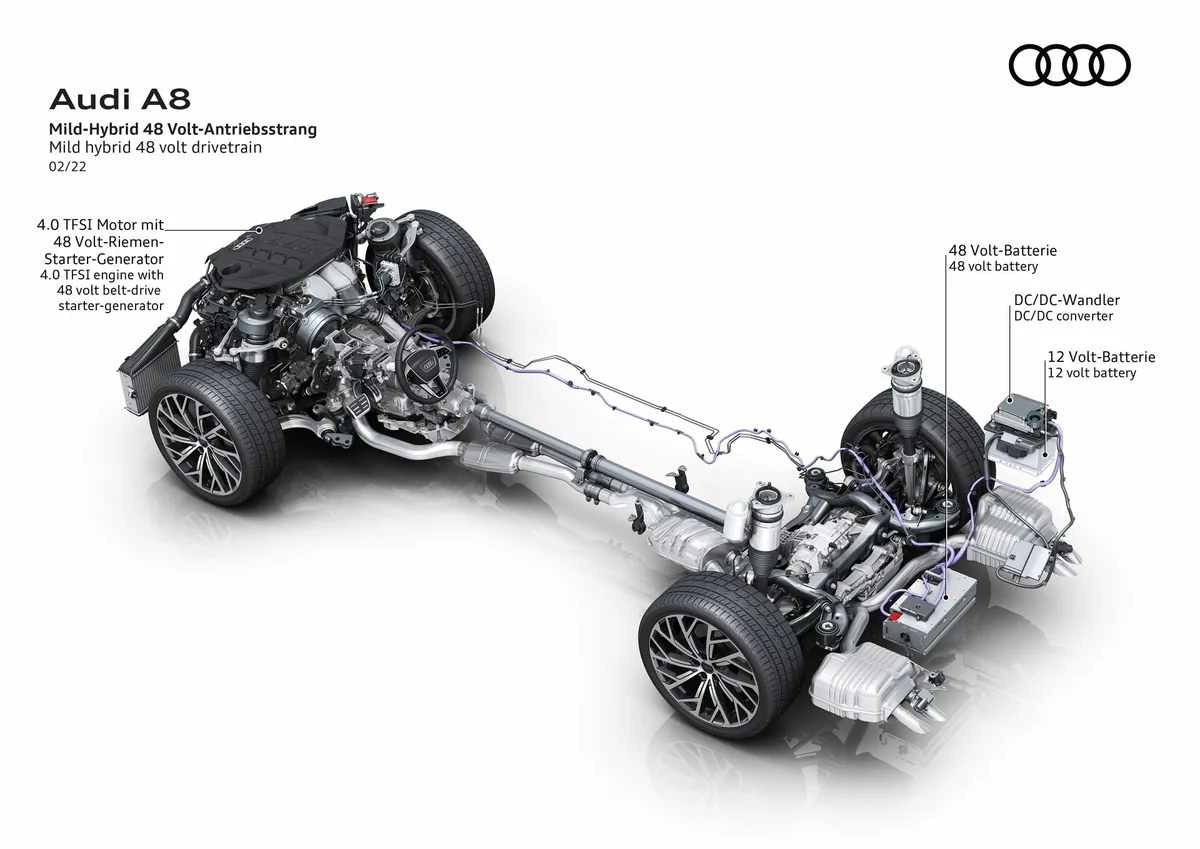 Audi A8 / Q8 MHEV (48 V) · 48 V mild battery pack